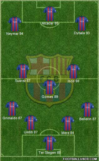 F.C. Barcelona Formation 2017