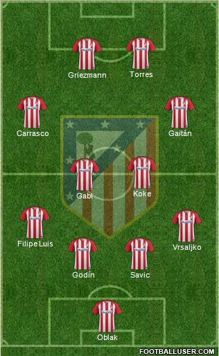 C. Atlético Madrid S.A.D. Formation 2017
