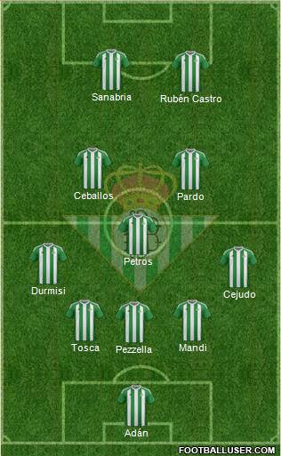Real Betis B., S.A.D. Formation 2017