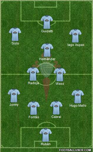 R.C. Celta S.A.D. Formation 2017