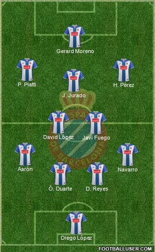 R.C.D. Espanyol de Barcelona S.A.D. Formation 2017