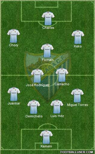 Málaga C.F., S.A.D. Formation 2017