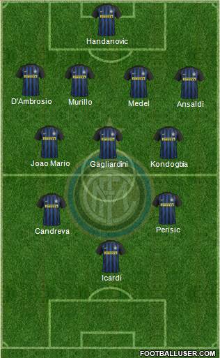 F.C. Internazionale Formation 2017