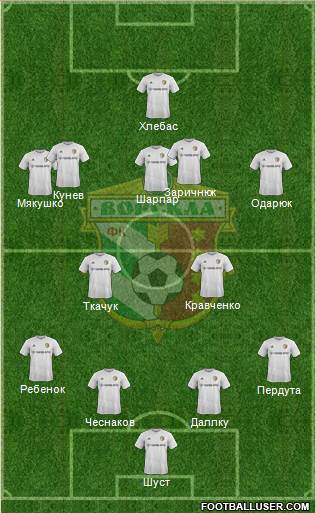 Vorskla Poltava Formation 2017