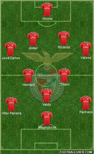 Sport Lisboa e Benfica - SAD Formation 2017