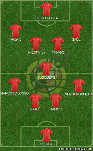 Spain Formation 2017
