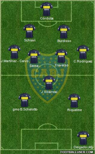 Boca Juniors Formation 2017