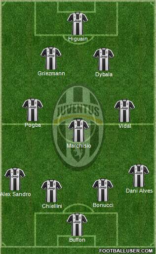 Juventus Formation 2017