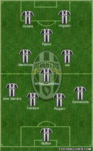 Juventus Formation 2017