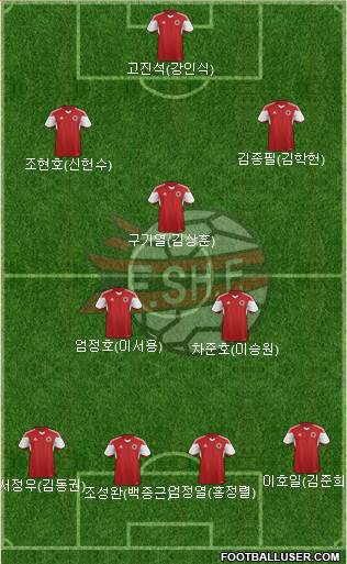 Albania Formation 2017