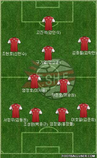 Albania Formation 2017