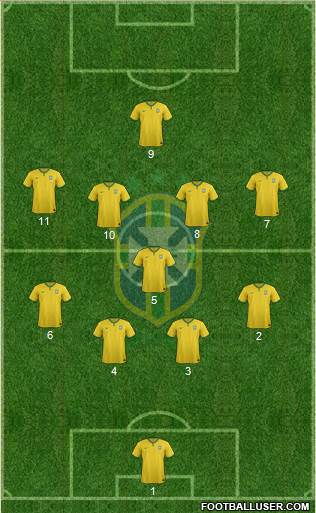 Brazil Formation 2017