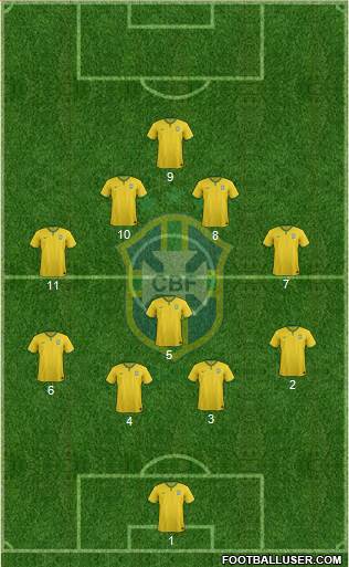 Brazil Formation 2017