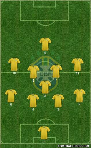 Brazil Formation 2017