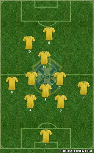 Brazil Formation 2017