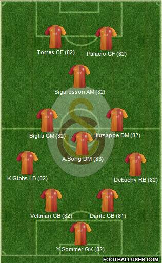 Galatasaray SK Formation 2017