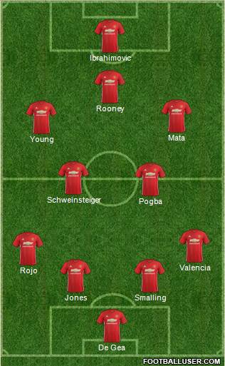 Manchester United Formation 2017