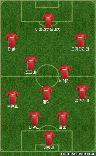 Manchester United Formation 2017