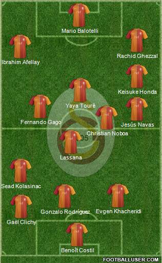 Galatasaray SK Formation 2017
