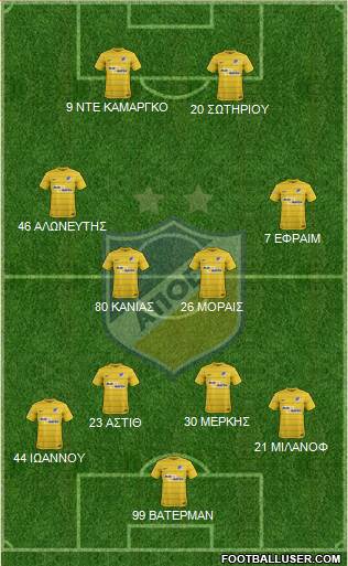 APOEL Nicosia Formation 2017