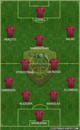 AS Roma Formation 2017