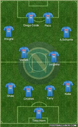 Napoli Formation 2017