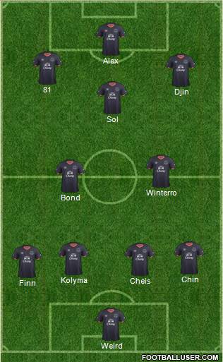 Everton Formation 2017