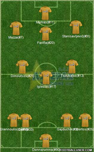 AGS Asteras Tripolis Formation 2017