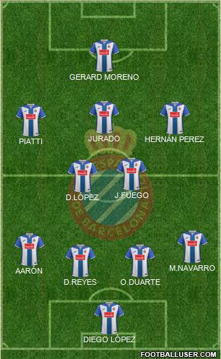 R.C.D. Espanyol de Barcelona S.A.D. Formation 2017