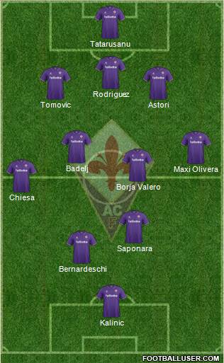 Fiorentina Formation 2017