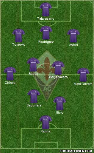 Fiorentina Formation 2017