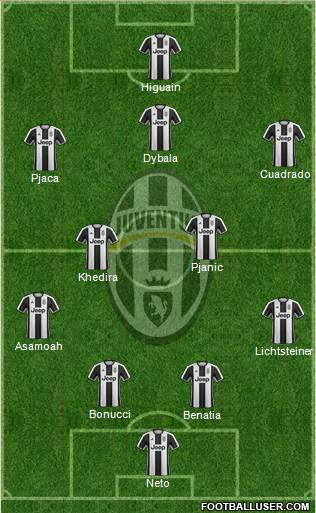 Juventus Formation 2017
