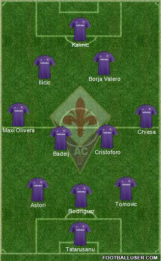 Fiorentina Formation 2017