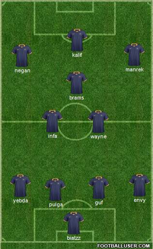 Australia Formation 2017