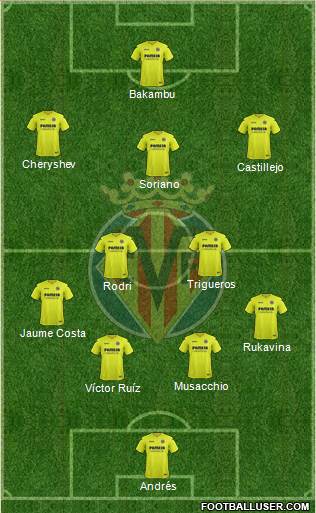 Villarreal C.F., S.A.D. Formation 2017