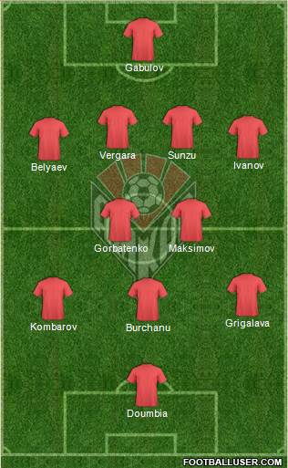 Amkar Perm Formation 2017