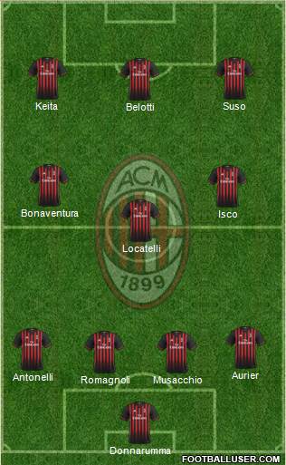 A.C. Milan Formation 2017