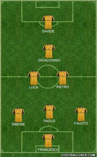 Arsenal Formation 2017