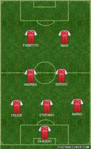 Arsenal Formation 2017
