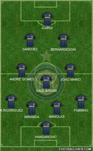 F.C. Internazionale Formation 2017