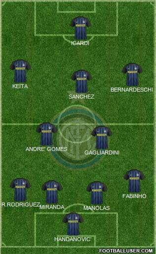 F.C. Internazionale Formation 2017