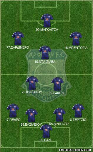 AMO Apollon Limassol 4-2-1-3 football formation