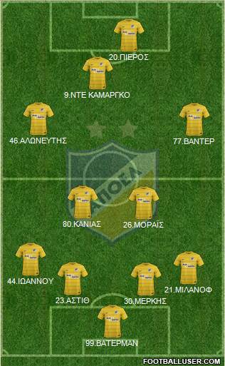APOEL Nicosia Formation 2017