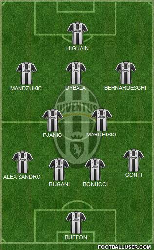 Juventus Formation 2017