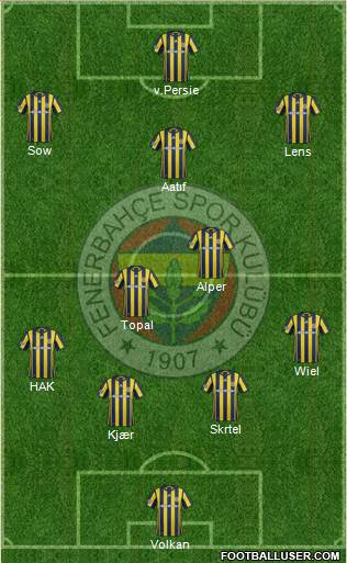 Fenerbahçe SK Formation 2017