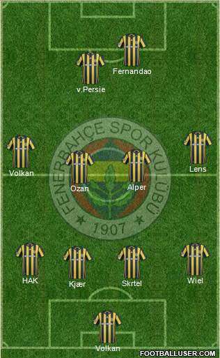 Fenerbahçe SK Formation 2017