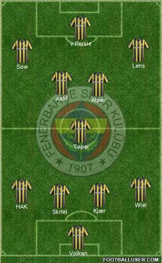 Fenerbahçe SK Formation 2017