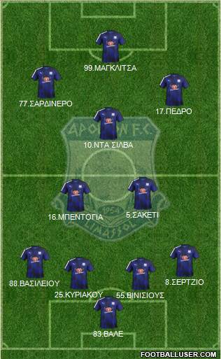 AMO Apollon Limassol Formation 2017
