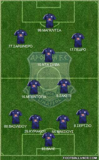 AMO Apollon Limassol football formation