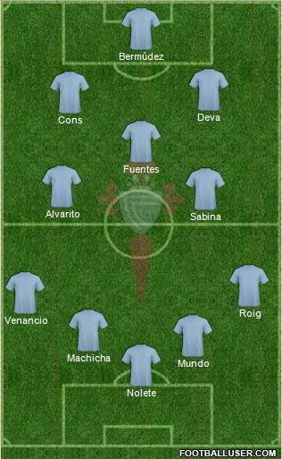 R.C. Celta S.A.D. Formation 2017